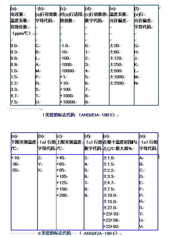 MLCC电容选型要素深度分析