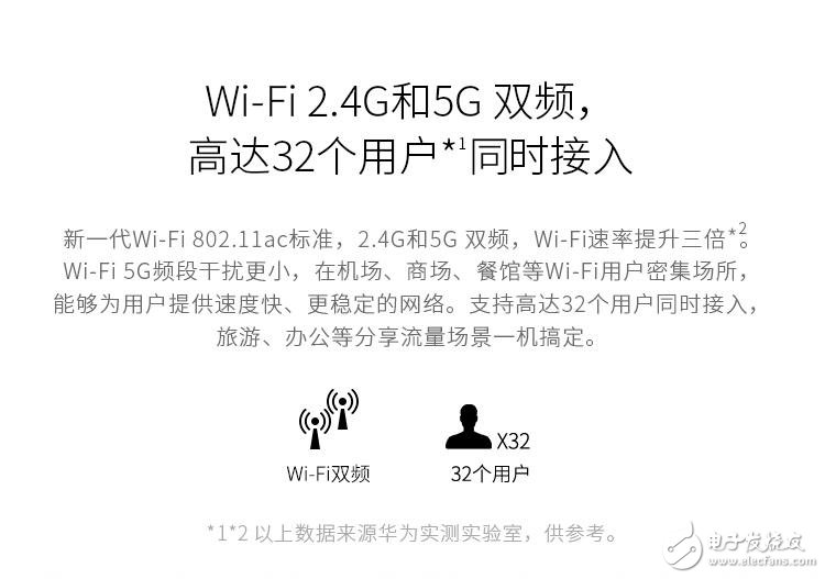 wifi 2.4G和5G双频，高达32个用户同时接入-电子元件
