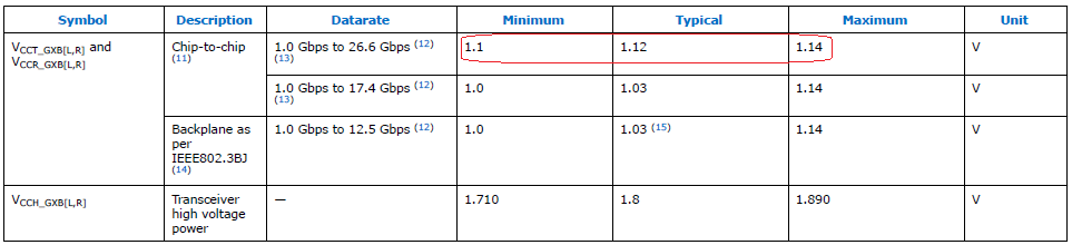 如果Stratix10需要支持26.6G transceiver时，收发器供电精度要求 ±20mV以内