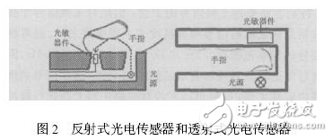 反射式光电传感器和投射是光电传感器-电子元器件采购网