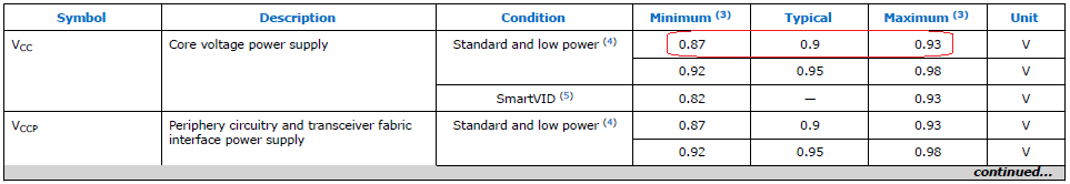 Arria10的core和transceiver数据手册上的供电要求（一）