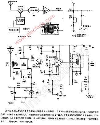 示波器的简易频普分析适配器