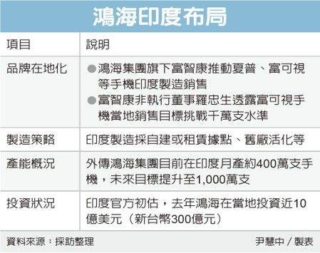 鸿海印度布局-IC交易网