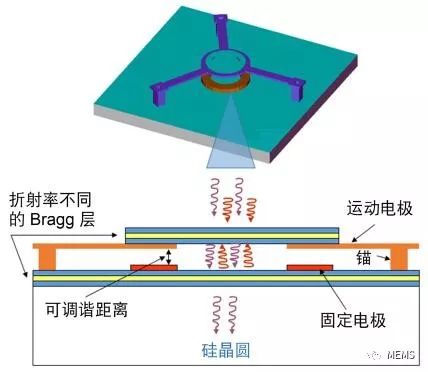 可调谐光滤波器