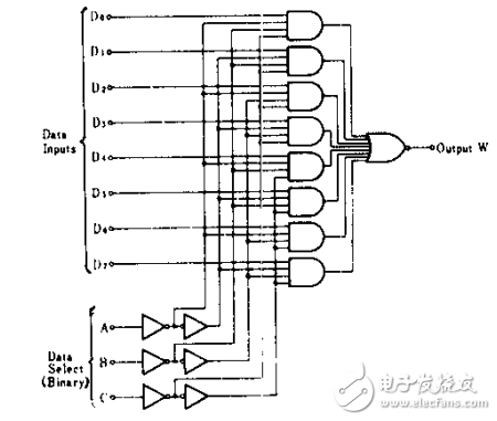 74ls152引脚图及功能图片