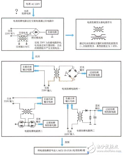具体查找方法-电子元器件