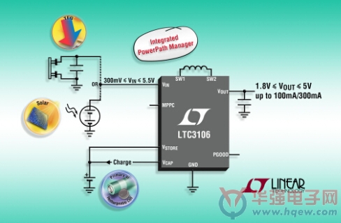 具集成电源通路的 300mV 启动、1.6μA IQ  同步降压-升压型DC/DC 转换器适用于低功率无线传感器应用