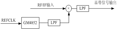 《国际电子商情》