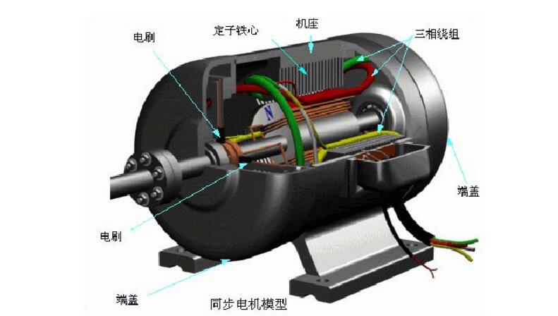 同步电机模型