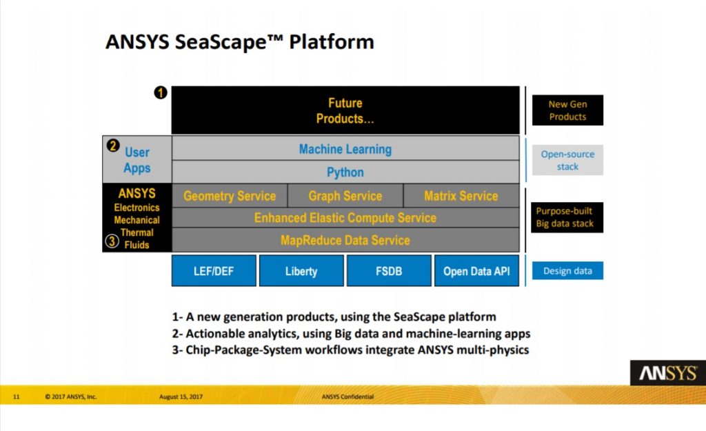 台积电携手ANSYS 借仿真模拟软件应用提升芯片可靠度
