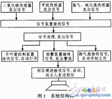 系统结构图-IC采购网