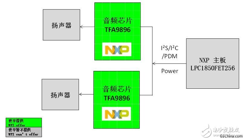 大联大世平推出基于NXP TFA9896的智能手机用立体声智能音频方案系统框架图