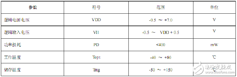工作参数