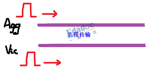 几张图让你轻松理解DDR的串扰