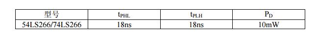 74ls266引脚图及功能_真值表及特性