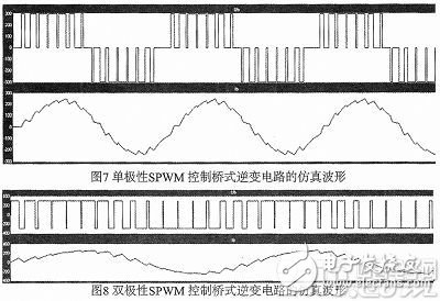 波形为负载两端输出电压仿真波形-IC交易网
