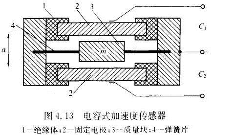电容式加速度传感器（图一）