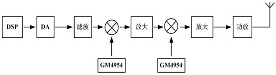 国腾电子工业级数字频率合成器功耗减小2/3