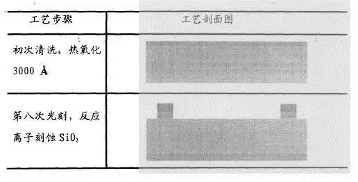 硅帽部分工艺步骤（图一）