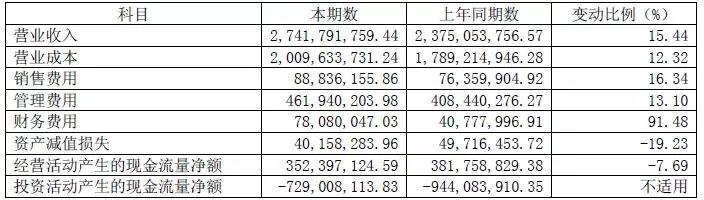 士兰微2017年年报-电子元器件