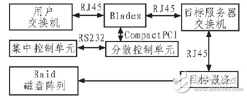 刀片系统结构-IC采购网