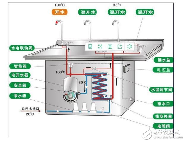 饮水机电路图工作原理及电路图分析 （二）-IC芯片