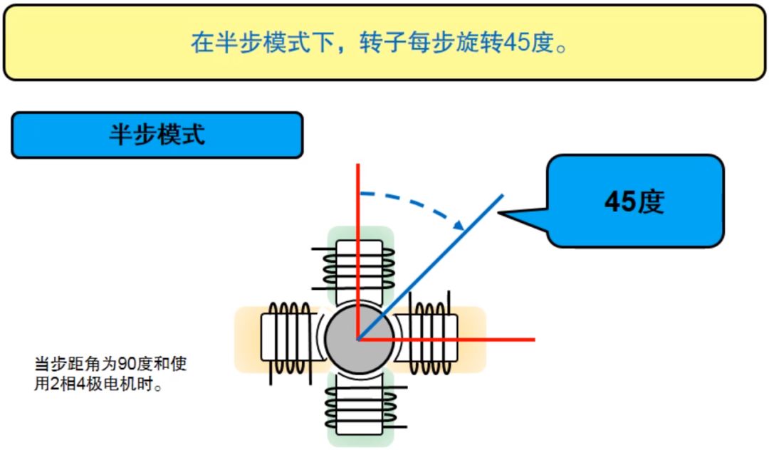 半步模式