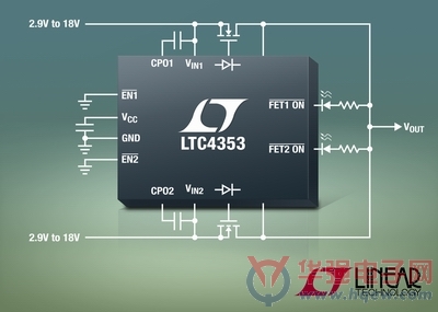Linear推出紧凑型双通道理想二极管控制器