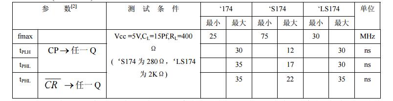 74ls174动态特性