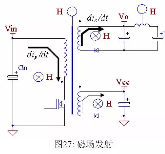 EMI有哪些常识？与Y电容有什么深厚的渊源？