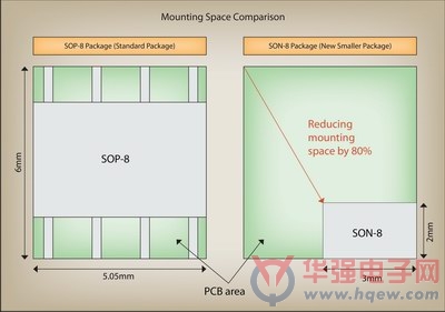 富士通推出微小封装的超低功耗16Kb FRAM