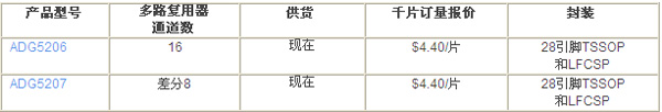 ADI推出两款多路复用器确保无闩锁现象