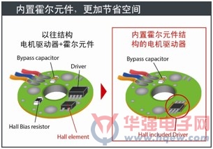 罗姆推出带数字AGC功能内置霍尔元件的风扇电机驱动器