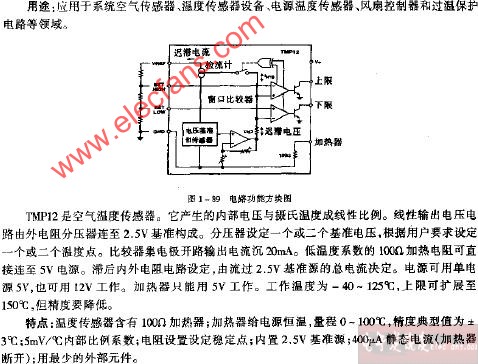 TMP12型电路功能方块图