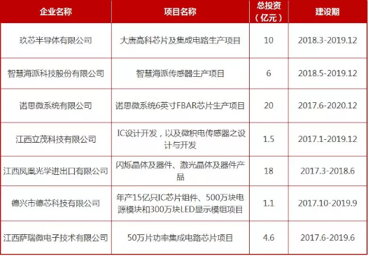 江西集成电路