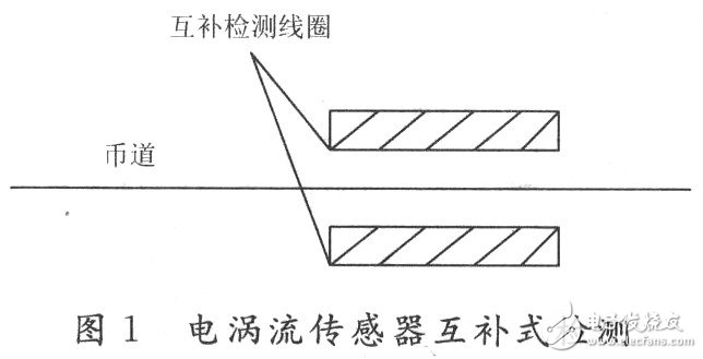 基于FPGA的等位移多点采样原理