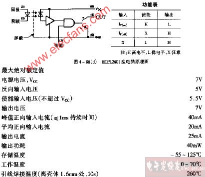 HCPL2601型电路原理电路图