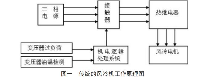 传统的风冷机工作原理图