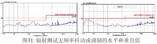 EMI有哪些常识？与Y电容有什么深厚的渊源？