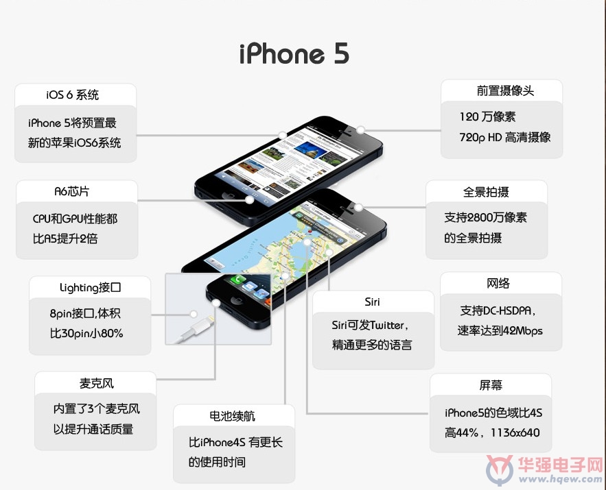 iphone 5正式发布 屏幕、芯片均升级