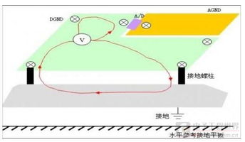 如何优化混合信号电路PCB设计的性能