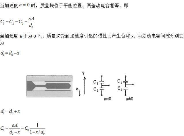 电容式加速度传感器模型公式解析（一）