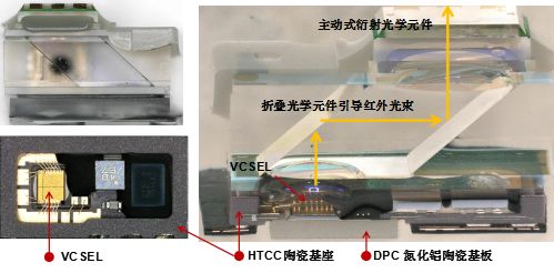 iPhone X 红外点阵投影器封装结构图