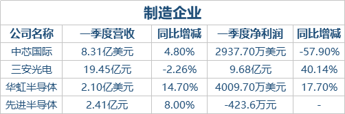制造企业
