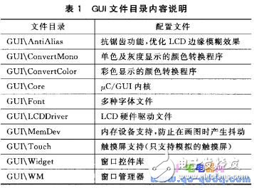 GUI文件目录内容说明-IC交易网