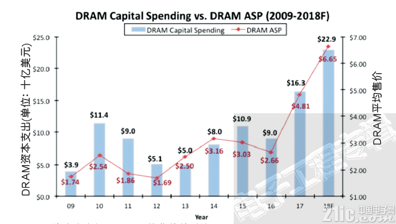 20181119-DRAM-market.PNG