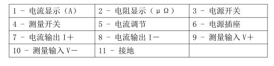 面板功能介绍