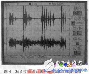 dB带噪语音去噪前后示波器-电子元器件网上商城