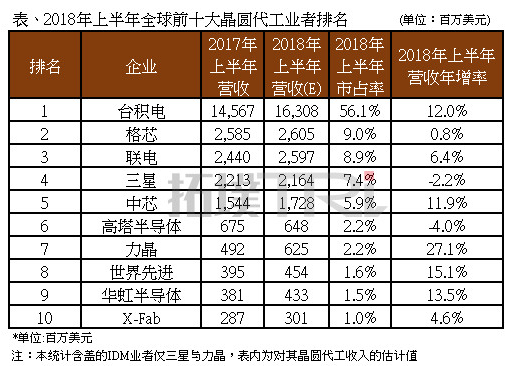 台积电病毒事件全回顾及造成影响和事后措施