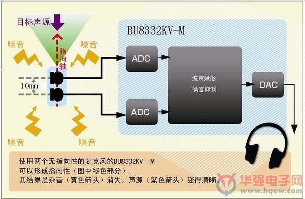 罗姆面向智能手机和车载设备推出数字信号处理IC